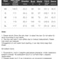 FSLE Flower Dress Autumn 2023 New Sweet Exquisite Women's Long Dress White Women Casual Loose Full Sleeve Dress For Women